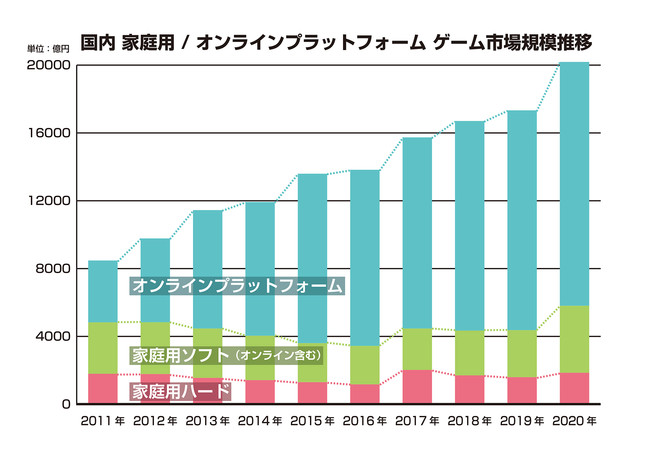 日本国内キャラクター業界の市場規模は６兆 ７兆円 22年 Msmノスタルジアワールド